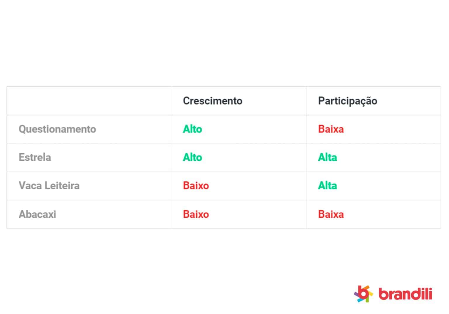 O Que Matriz Bcg Como Aplicar E Principais Exemplos